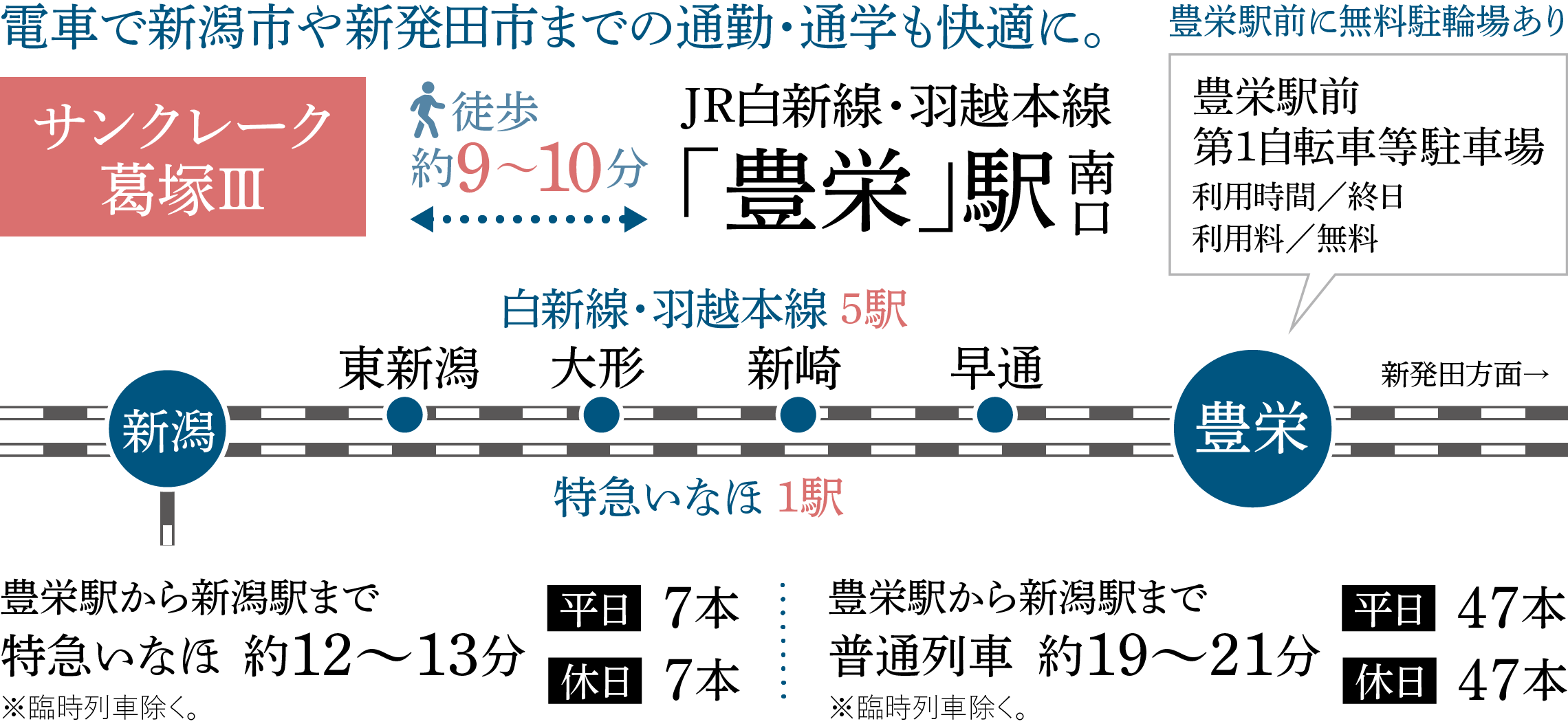サンクレーク葛塚IIIの電車でのアクセス